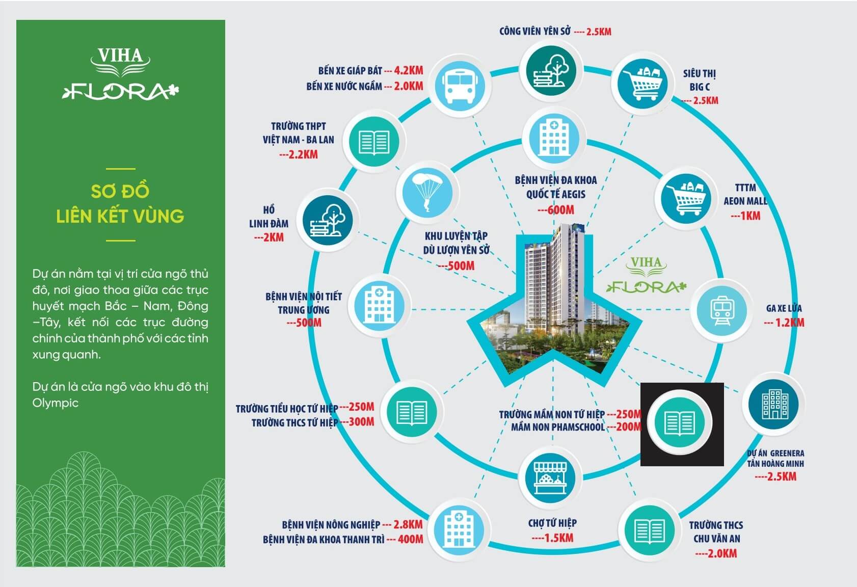 liên kết vùng dự án viha flora garden yên sở